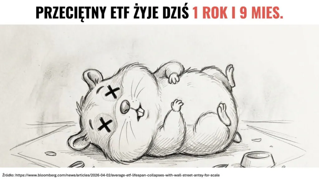 Długość istnienia przeciętnego ETF'a