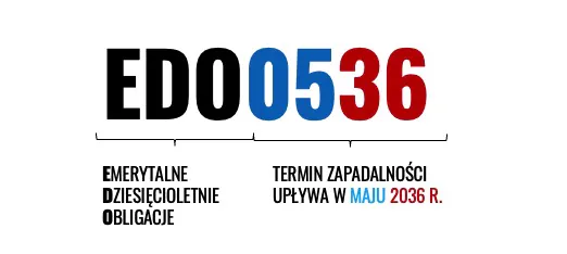 Oznakowanie obligacji skarbowych