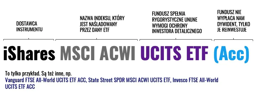 Rozwiniecie nazw ETF'ów