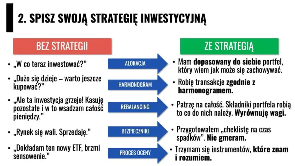 Strategia inwestycyjna