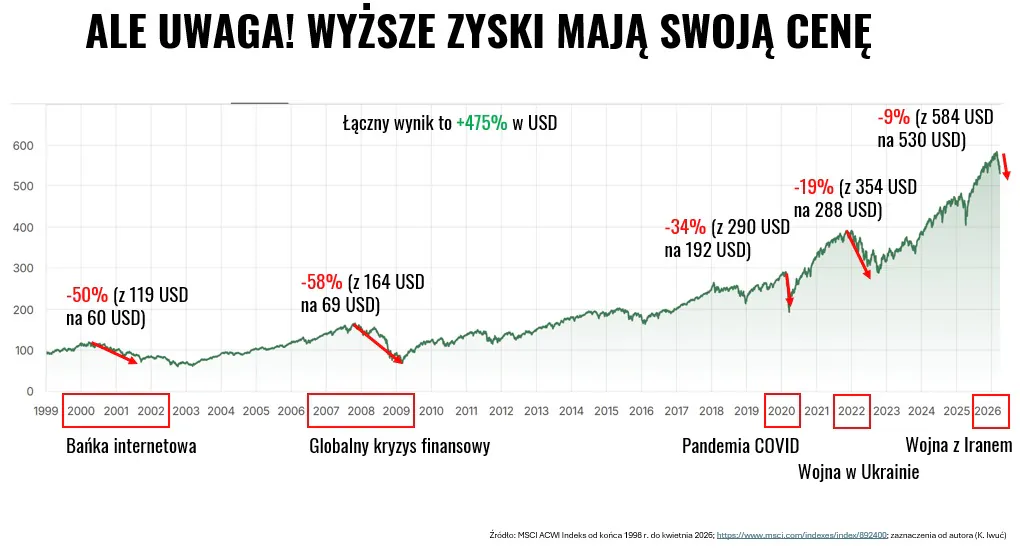 Wyniki etf w ostatnich 25 latach