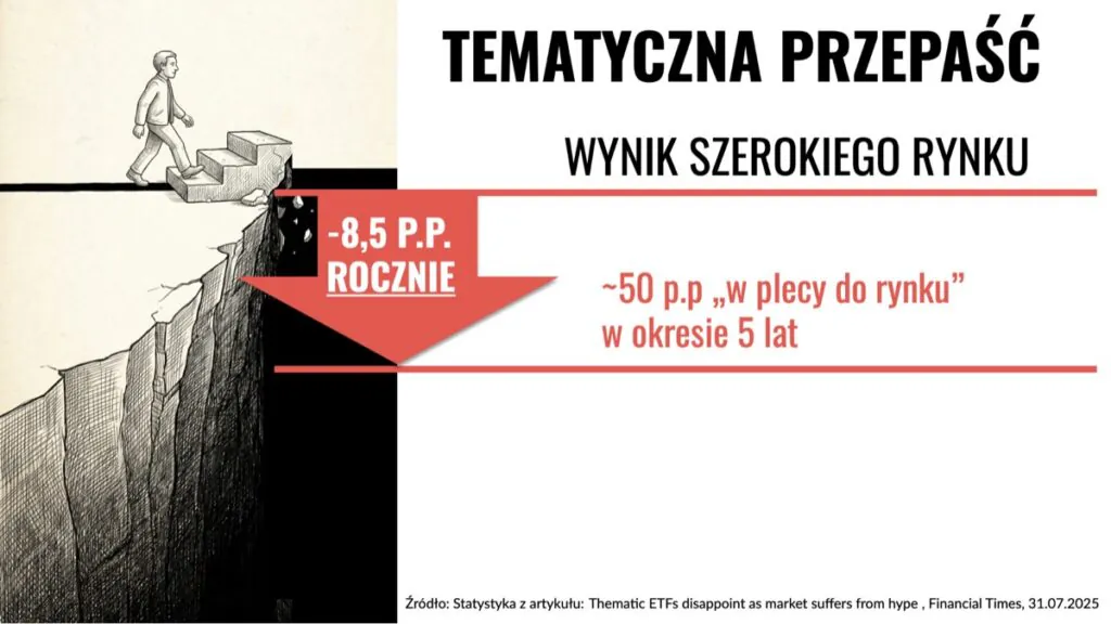 Wyniki szerokiego rynku