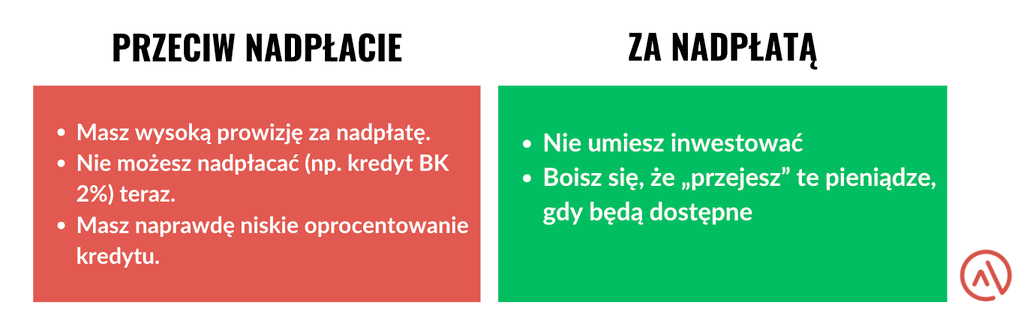 Nadpłacać czy inwestować – a gdyby to połączyć (grafika)