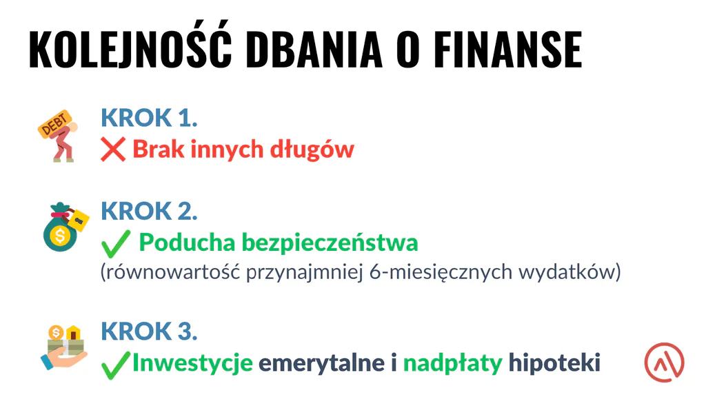 Właściwa kolejność dbania o finanse osobiste