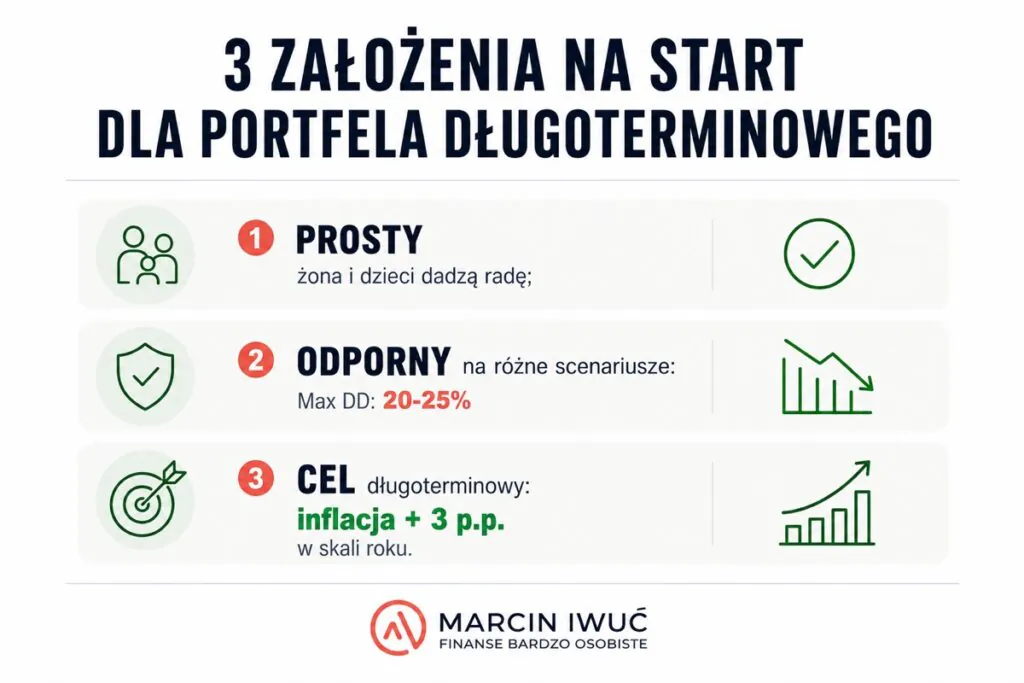 3 założenia na start