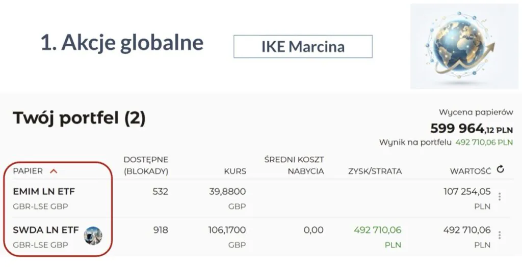 IKE Marcina