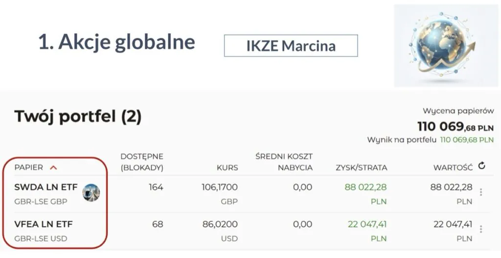 IKZE Marcina