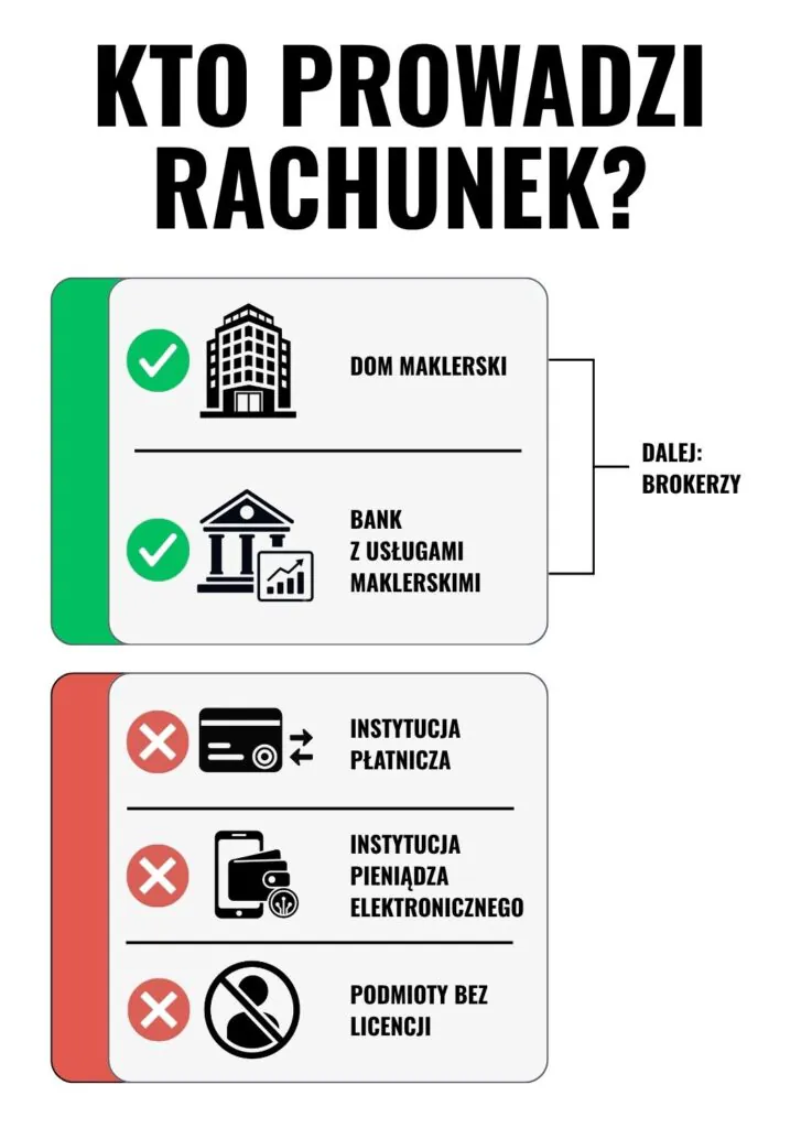 Kto prowadzi rachunek?