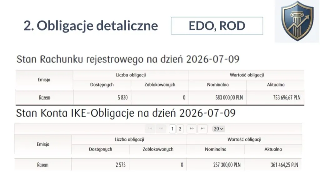 Obligacje EDO i ROD