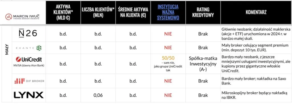 Porownanie-rozmiaru-biznesu-zagranicznych-brokerow-dostepnych-dla-Polakow-3
