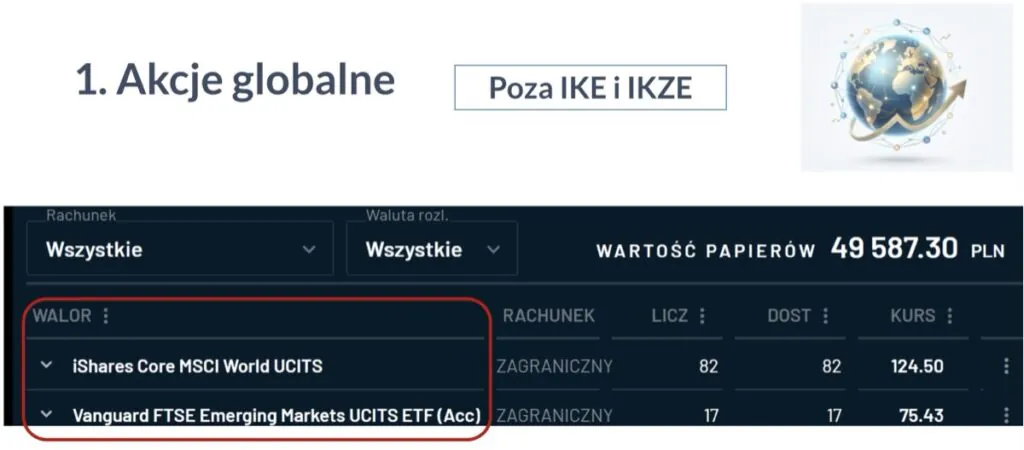Poza IKE i IKZE - Akcje globalne