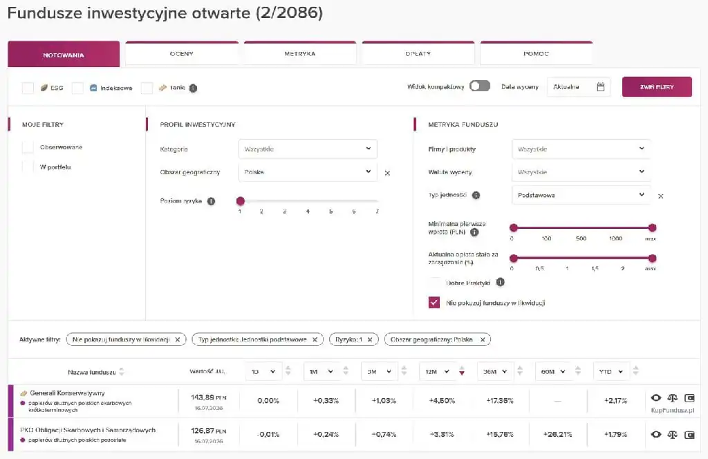 Filtr funduszy inwestycyjnych na Analizy.pl – obszar geograficzny Polska, poziom ryzyka 1
