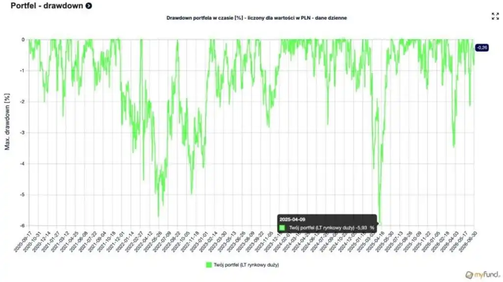 Drawdown