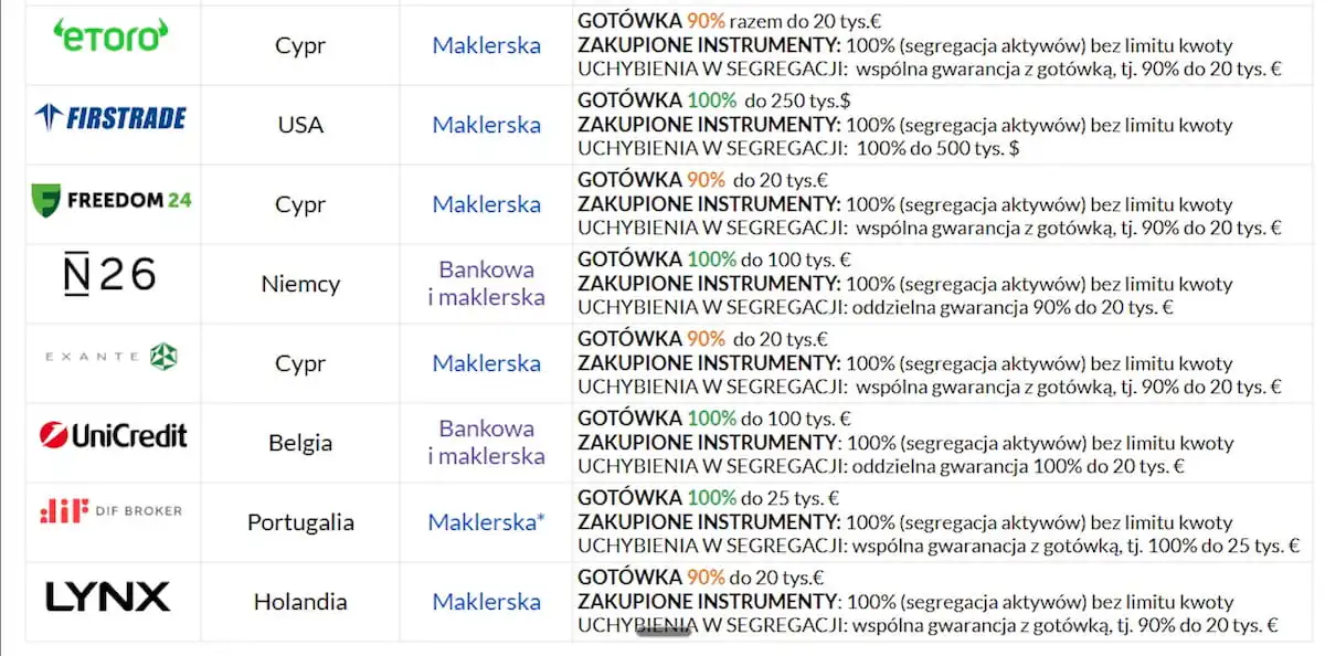 Gwarancje banków
