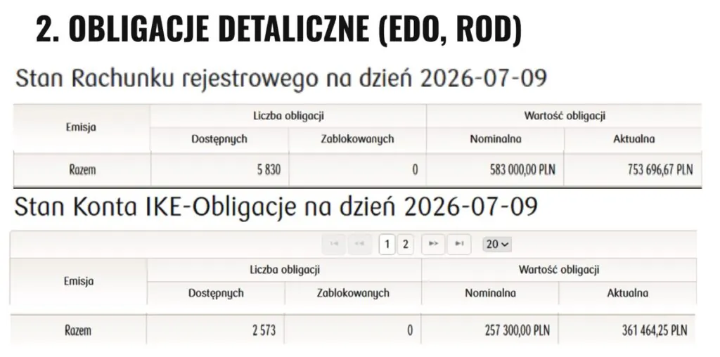 Obligacje detaliczne
