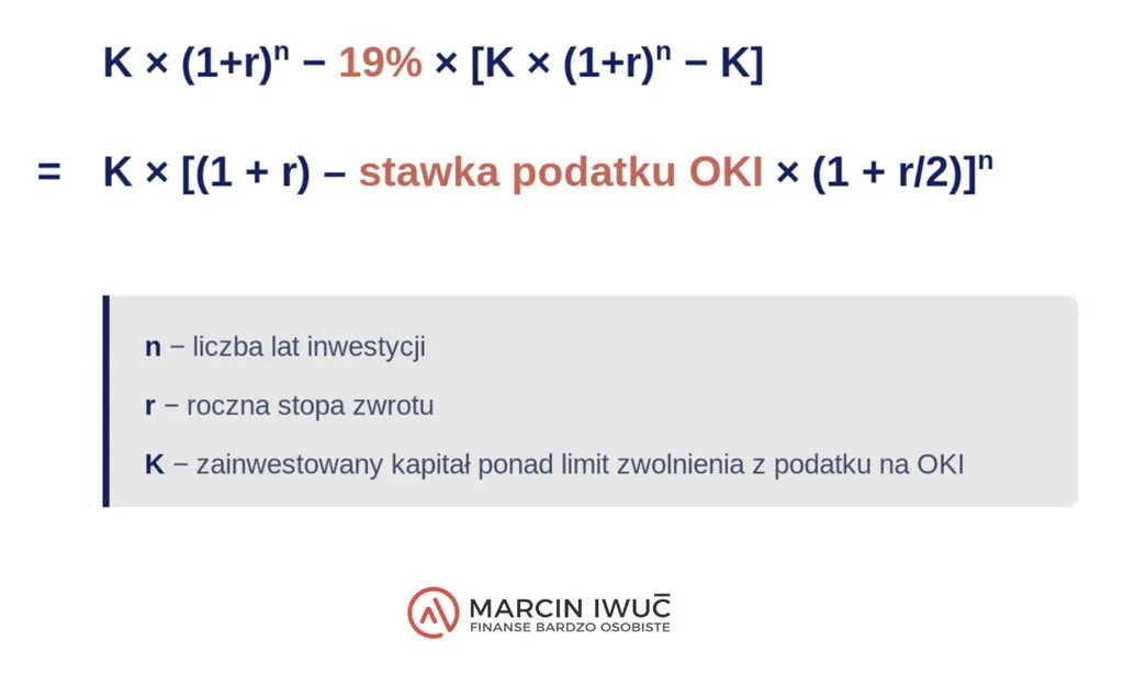 Ogólny wzór na wartość inwestycji po podatku OKI w ujęciu wieloletnim, z uwzględnieniem liczby lat inwestycji