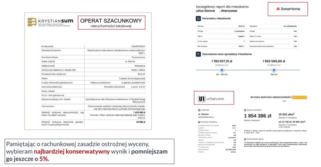 Operat szacunkowy nieruchomości