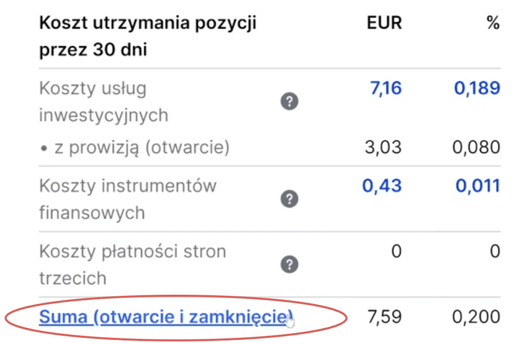 Podsumowanie całkowitego kosztu transakcji ETF (otwarcie i zamknięcie)
