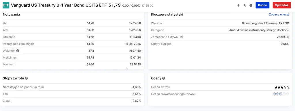 Karta funduszu ETF z notowaniami i kluczowymi statystykami