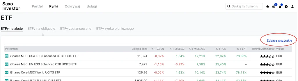 Lista dostępnych funduszy ETF w SAXO Bank