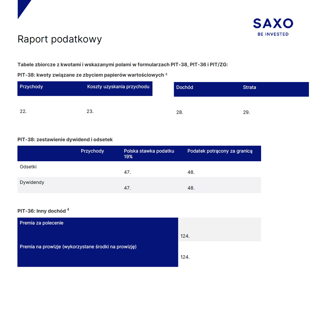 Raport podatkowy SAXO Bank z danymi do formularza PIT-38