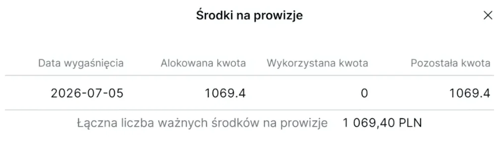 Tabela ważności i wykorzystania środków na prowizje w SAXO Bank