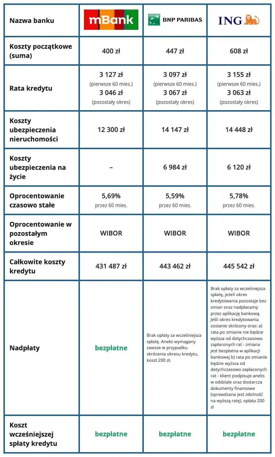 Ranking refinansowania - oprocentowanie stałe - sierpień 2026