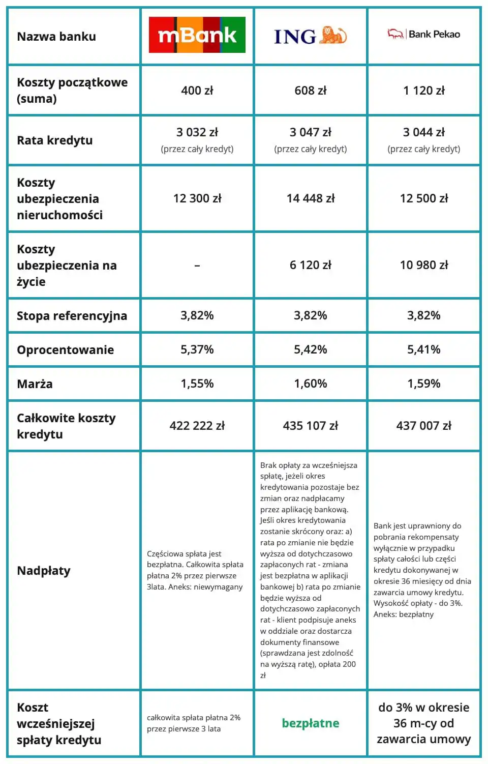 Ranking refinansowania - oprocentowanie zmienne - sierpień 2026