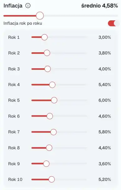 Suwaki inflacji ustawione rok po roku dla scenariusza rosnącej inflacji: od 3% w pierwszym roku, przez 6% w piątym, do 5,2% w dziesiątym, średnio 4,58%