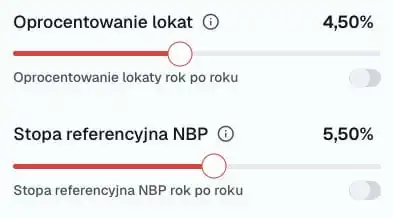 Suwaki kalkulatora z oprocentowaniem lokat ustawionym na 4,50% i stopą referencyjną NBP na 5,50%