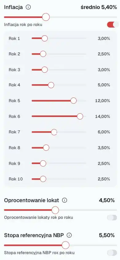 Suwaki inflacji dla scenariusza szoku: spokojne pierwsze lata w okolicach 2,5–5%, skok do 12% w piątym i 14% w szóstym roku, potem powrót do 2,5%, średnio 5,40%, przy lokatach 4,50% i stopie NBP 5,50%