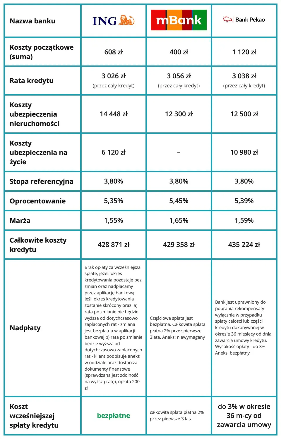 Ranking refinansowania - oprocentowanie zmienne - wrzesień 2026