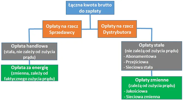 finanse osobiste schemat oplat