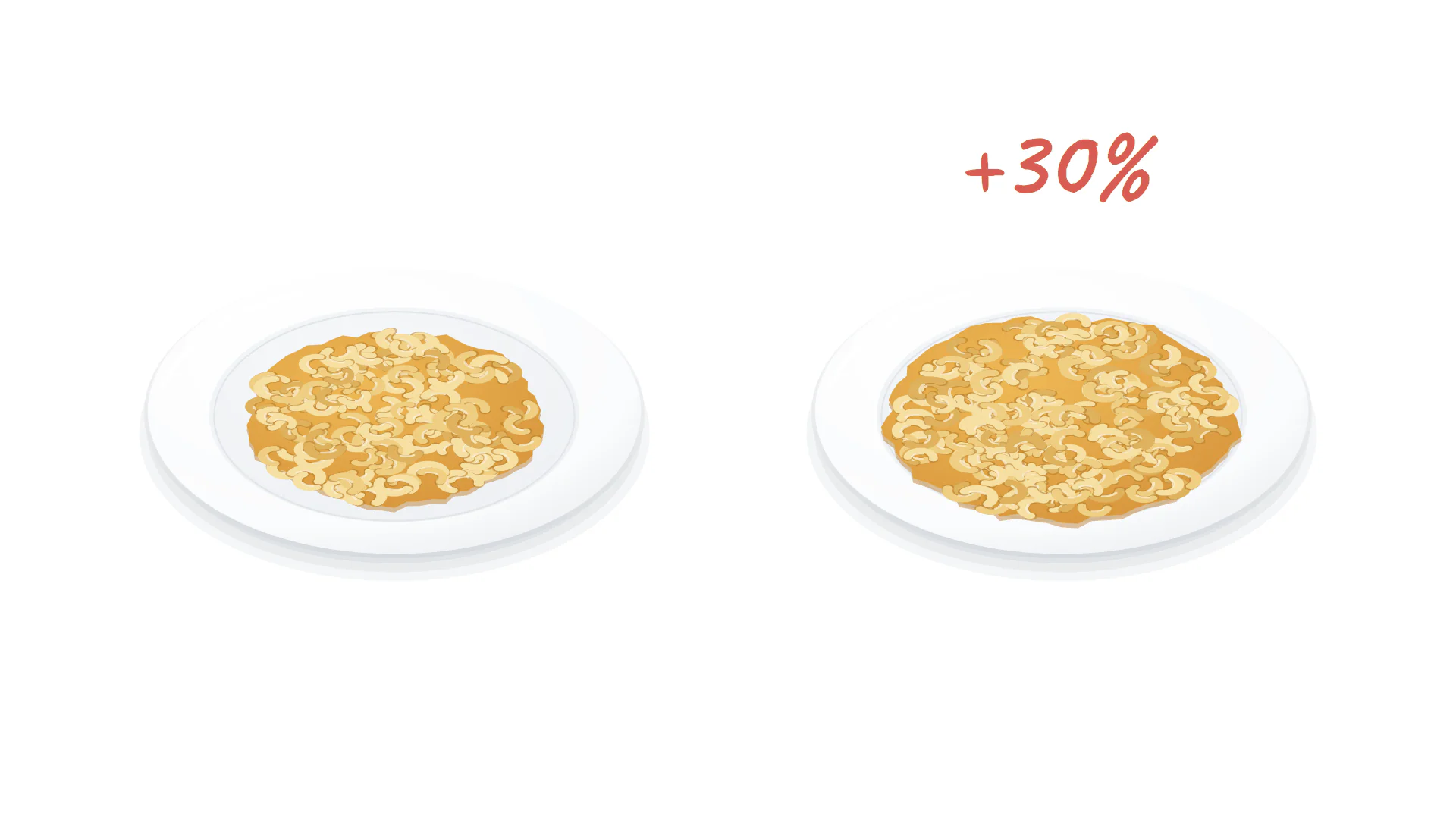 Wielkość porcji a apetyt Dwa talerze makaronu z serem: z większej porcji ludzie zjadali o 30% więcej, według badania Barbary Rolls