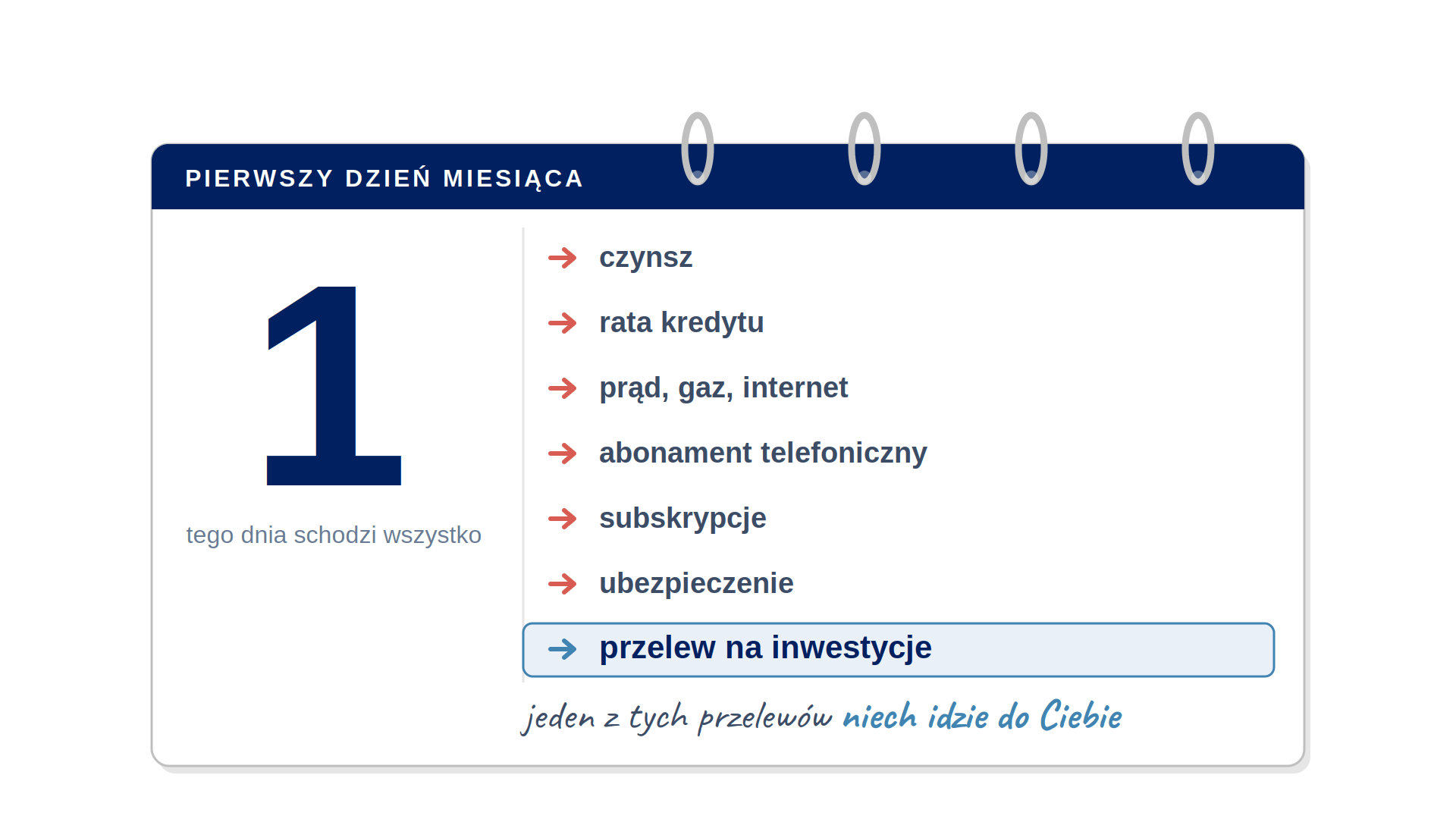 Pierwszy dzień miesiąca: jeden z przelewów niech idzie do Ciebie Kartka z kalendarza na pierwszy dzień miesiąca: czynsz, rata kredytu, prąd, gaz i internet, abonament telefoniczny, subskrypcje, ubezpieczenie i przelew na inwestycje