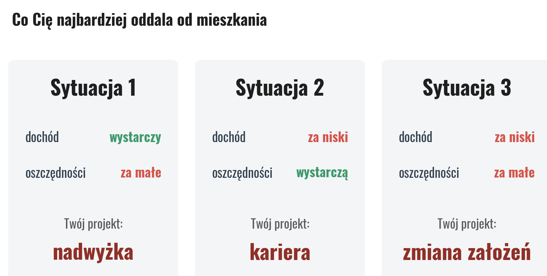 Co Cię najbardziej oddala od pierwszego mieszkania, trzy sytuacje: dochód wystarcza, ale oszczędności za mało, to projekt nadwyżka; oszczędności wystarczą, ale dochód za niski, to projekt kariera; brakuje jednego i drugiego, to projekt zmiana założeń