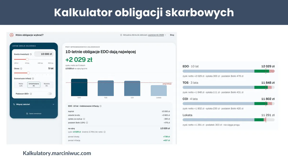Kalkulator obligacji skarbowych na kalkulatory.marciniwuc.com, porównujący wyniki różnych obligacji skarbowych