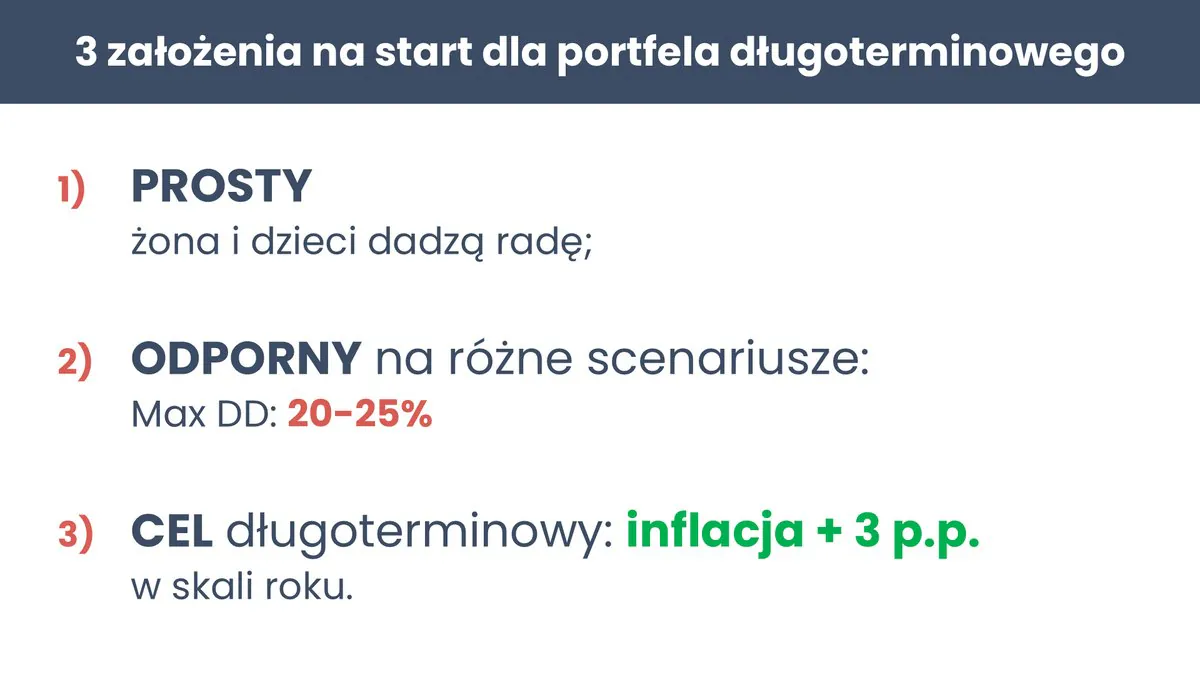 Trzy założenia portfela długoterminowego: prosty (żona i dzieci dadzą radę), odporny na różne scenariusze z maksymalnym spadkiem 20–25%, cel długoterminowy inflacja + 3 p.p. w skali roku