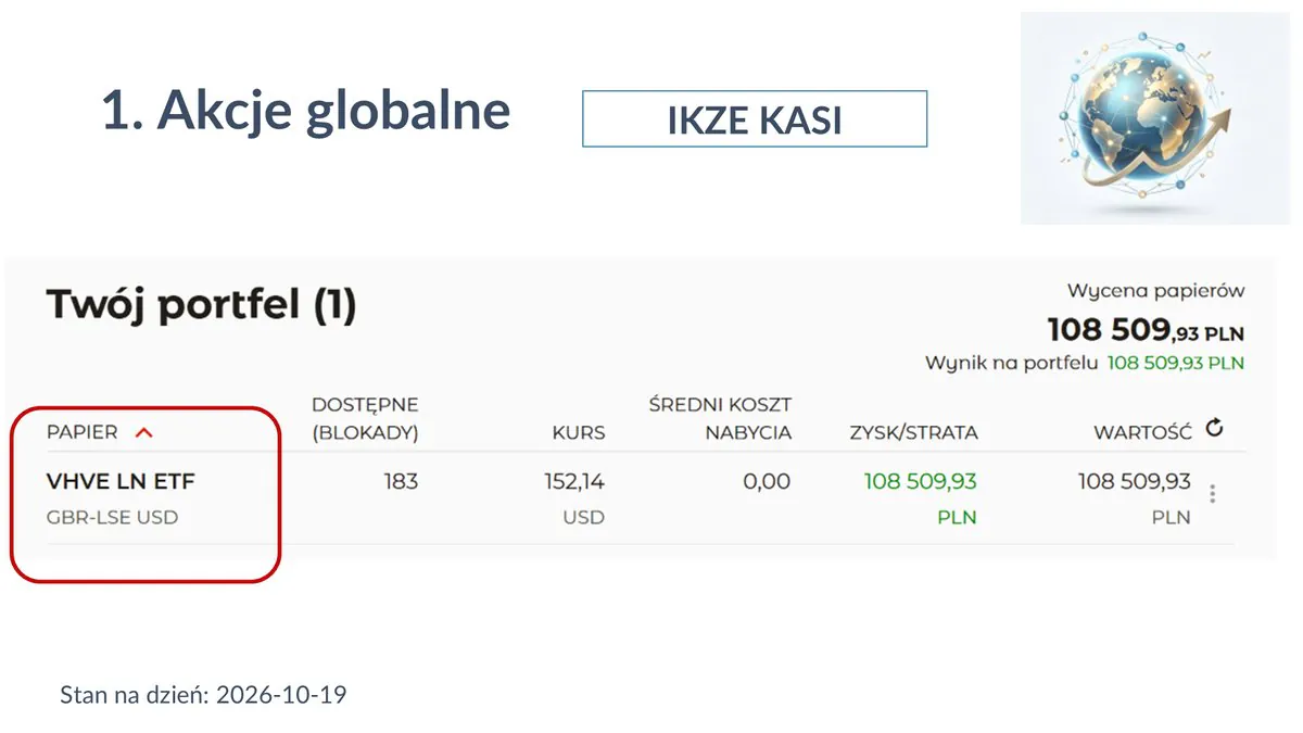 Screen rachunku IKZE Kasi z 19.10.2026: ETF VHVE na akcje rynków rozwiniętych o wartości 108 509,93 zł