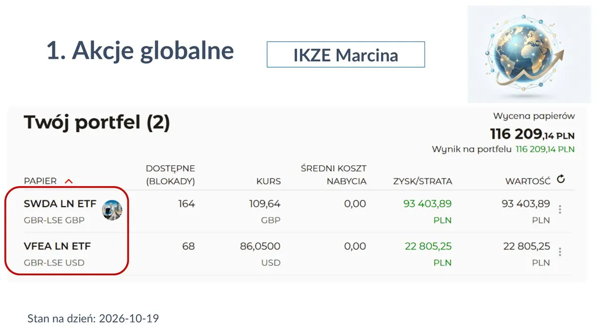 Screen rachunku IKZE Marcina z 19.10.2026: ETF-y SWDA i VFEA o łącznej wartości 116 209,14 zł