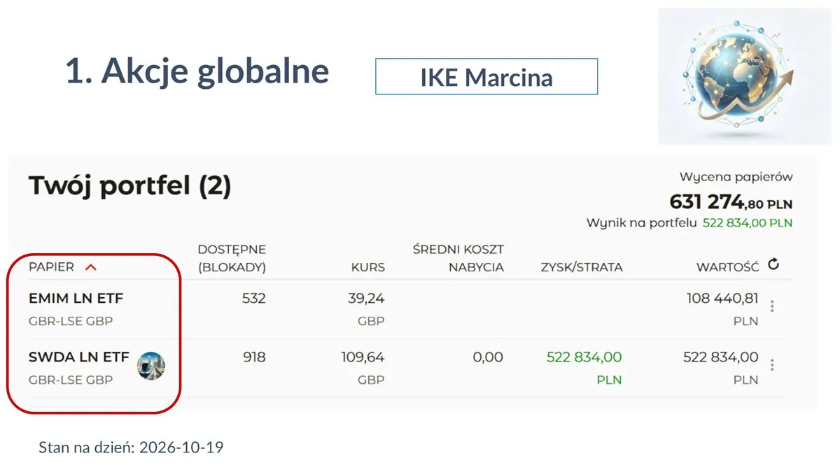 Screen rachunku IKE Marcina z 19.10.2026: ETF-y EMIM i SWDA o łącznej wartości 631 274,80 zł