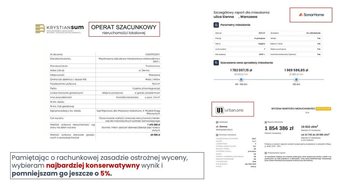 Operat szacunkowy i wyceny mieszkań – do portfela biorę najbardziej konserwatywny wynik i pomniejszam go jeszcze o 5%