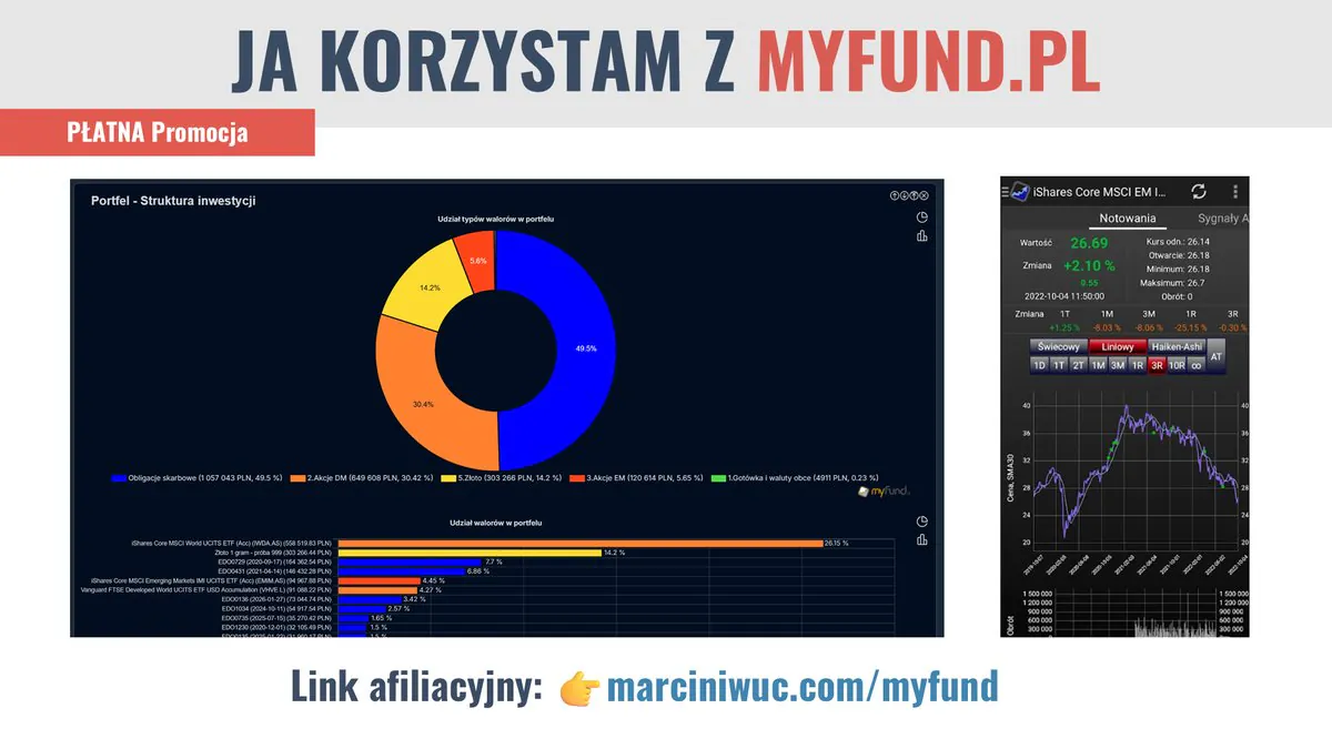 Ekran aplikacji MyFund z wykresem struktury portfela i link afiliacyjny marciniwuc.com/myfund